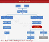 ABKR-For Jimmy H8, H8 Pro, H8 Flex, H8 Plus Vacuum Cleaner Replacement Spare Parts Accessories Hepa Filter