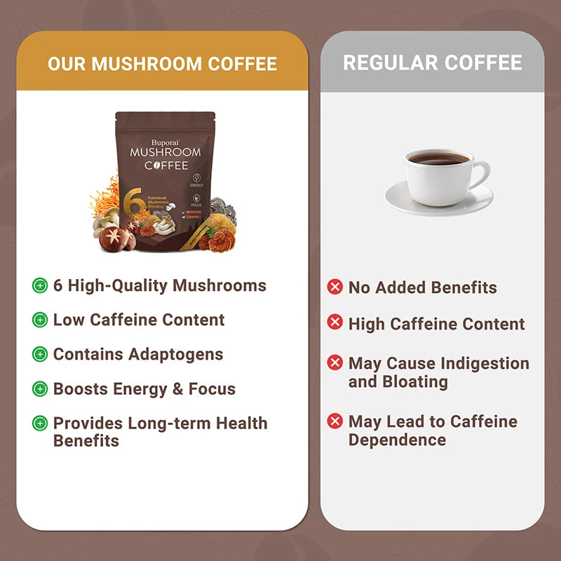 Mushroom Coffee - Improves Concentration, Energy, Digestion and Immunity, Relieves Stress and Anxiety, Improves Sleep Quality