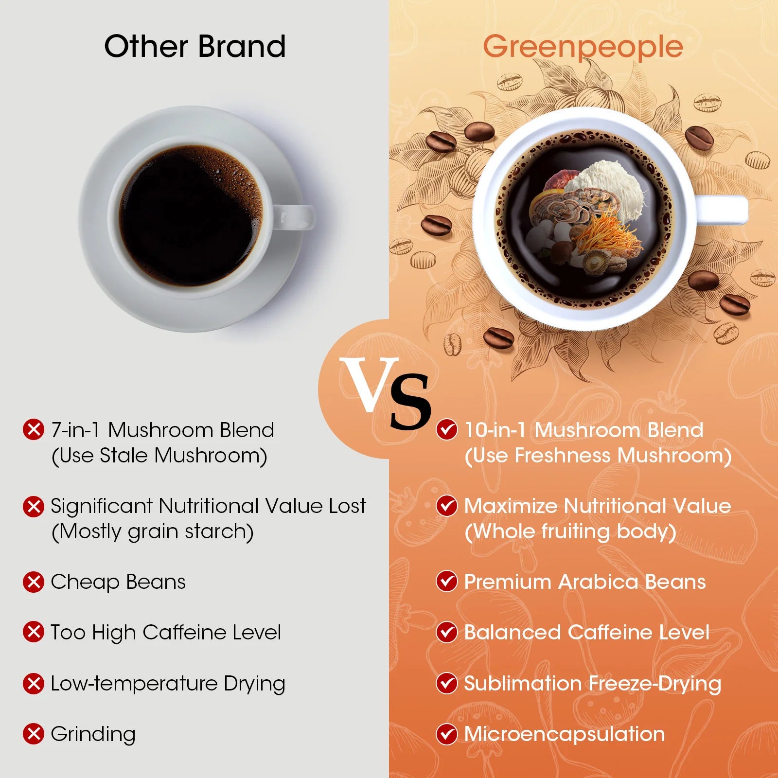 Organic Mushroom Ground Coffee with Lion's Mane Mushroom and Chaga for Better Focus and Immune Support Memory| 120g